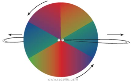 Colour spinner 2