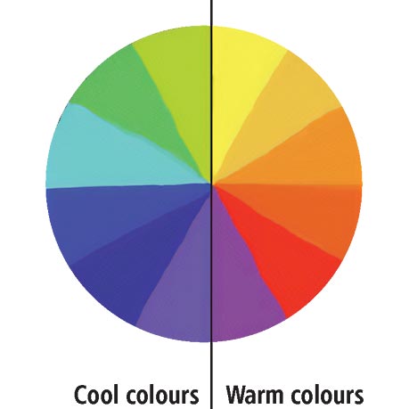 A colour wheel showing warm and cool colours