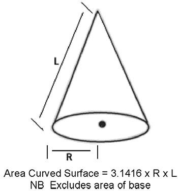 Surface area calculations for a cone