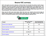 VOC summary of Resene paints