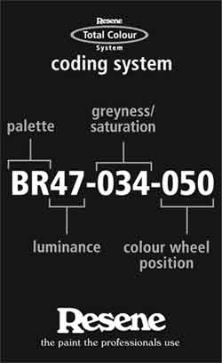 How to decipher the Resene Total Colour System